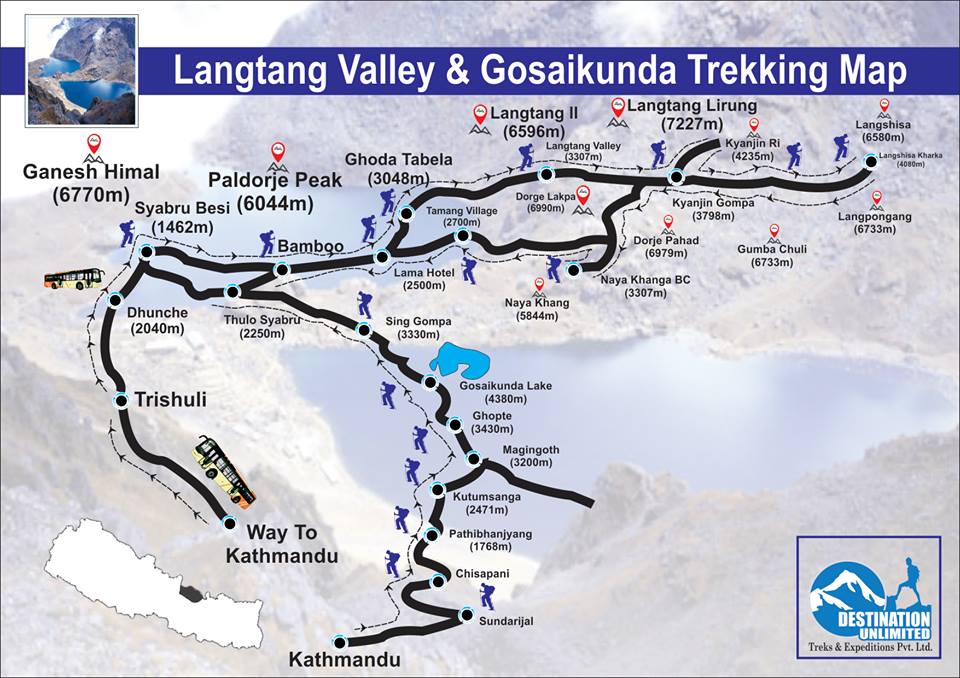 langtang gosainkund trek map